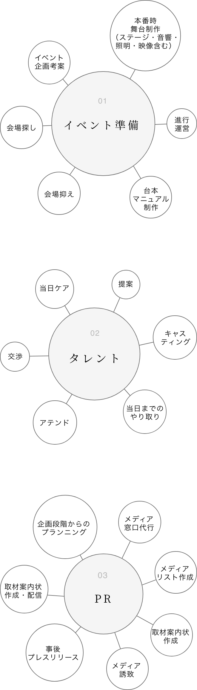01イベント準備 02タレント 03PR